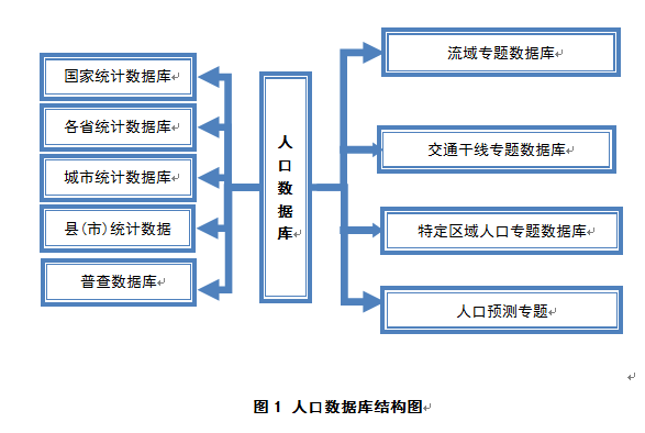 人口_人口红利数据_广东人口 数据